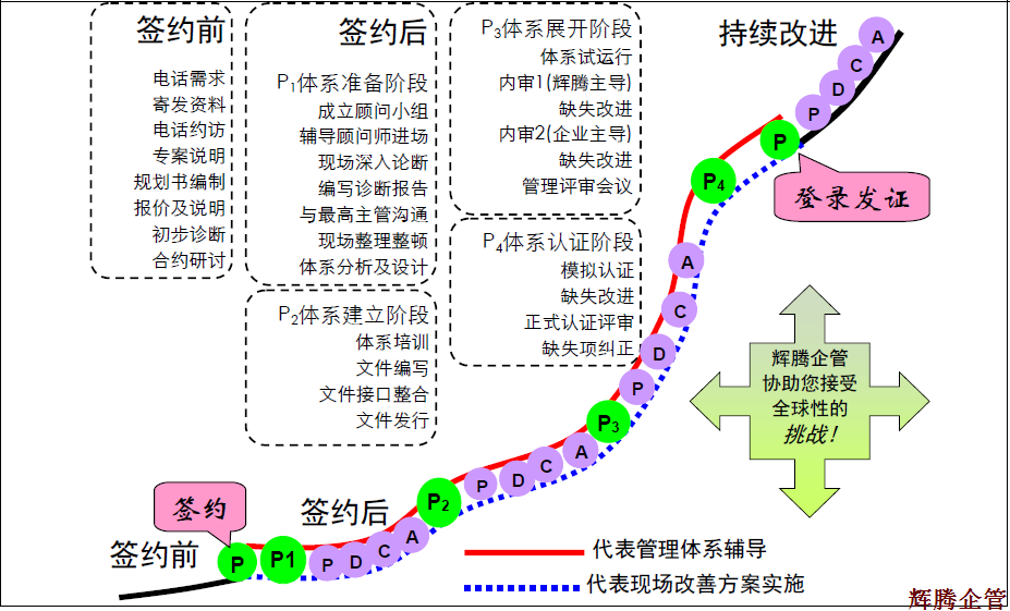 輝騰企管咨詢服務(wù).png