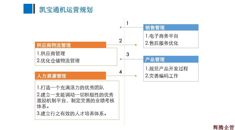 運營管理系統(tǒng)優(yōu)化準(zhǔn)備工作建議-v1.3_Lucy_1702151.jpg