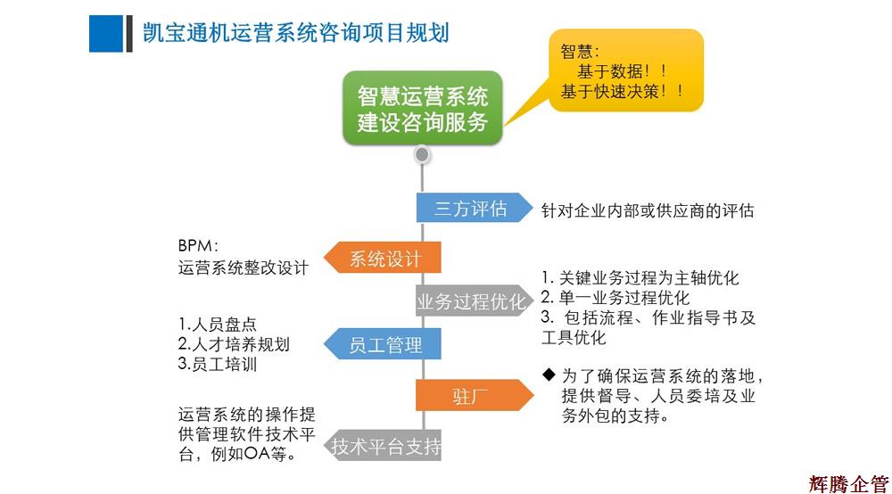 運營管理系統(tǒng)優(yōu)化準(zhǔn)備工作建議-v1.3_Lucy_170215.jpg