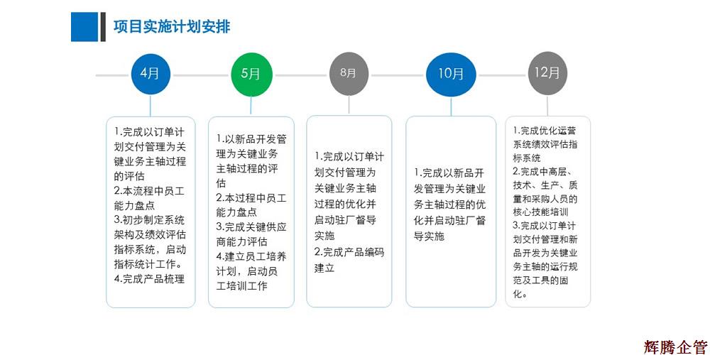 運營管理系統(tǒng)優(yōu)化準(zhǔn)備工作建議-v1.3_Lucy_1702152.jpg