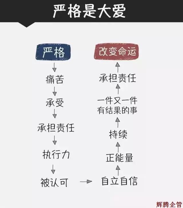 嚴(yán)格是大愛(ài).jpg