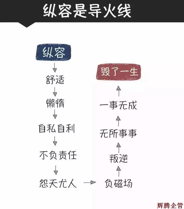 縱容毀一生.jpg