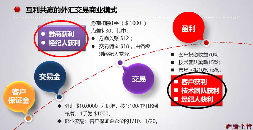 互利共贏的商業(yè)模式.png