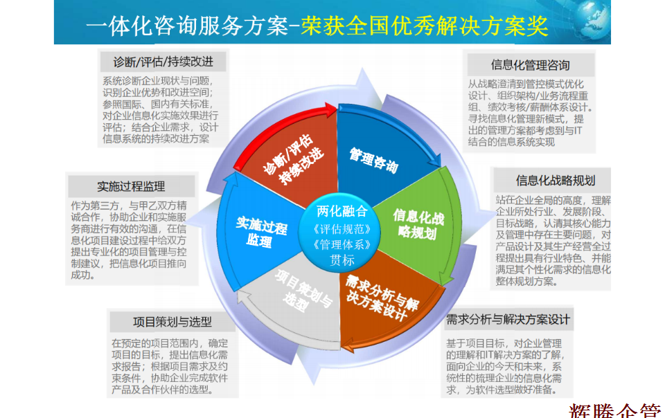 一體化咨詢服務(wù)方案.png