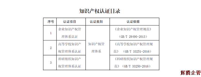 知識產(chǎn)權(quán)管理體系認(rèn)證目錄1.fw.png