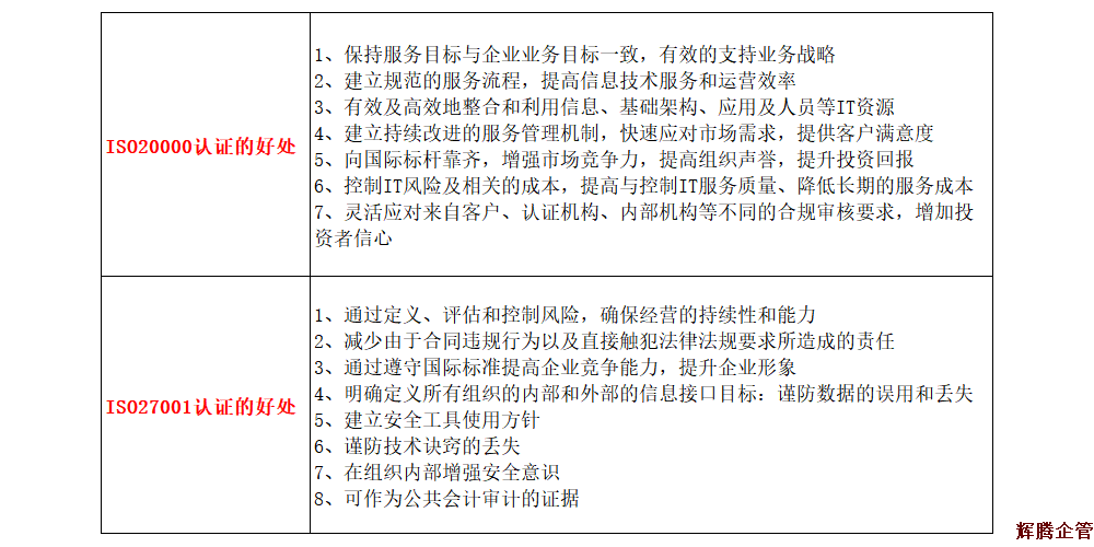 ISO27001與ISO20000的區(qū)別.png