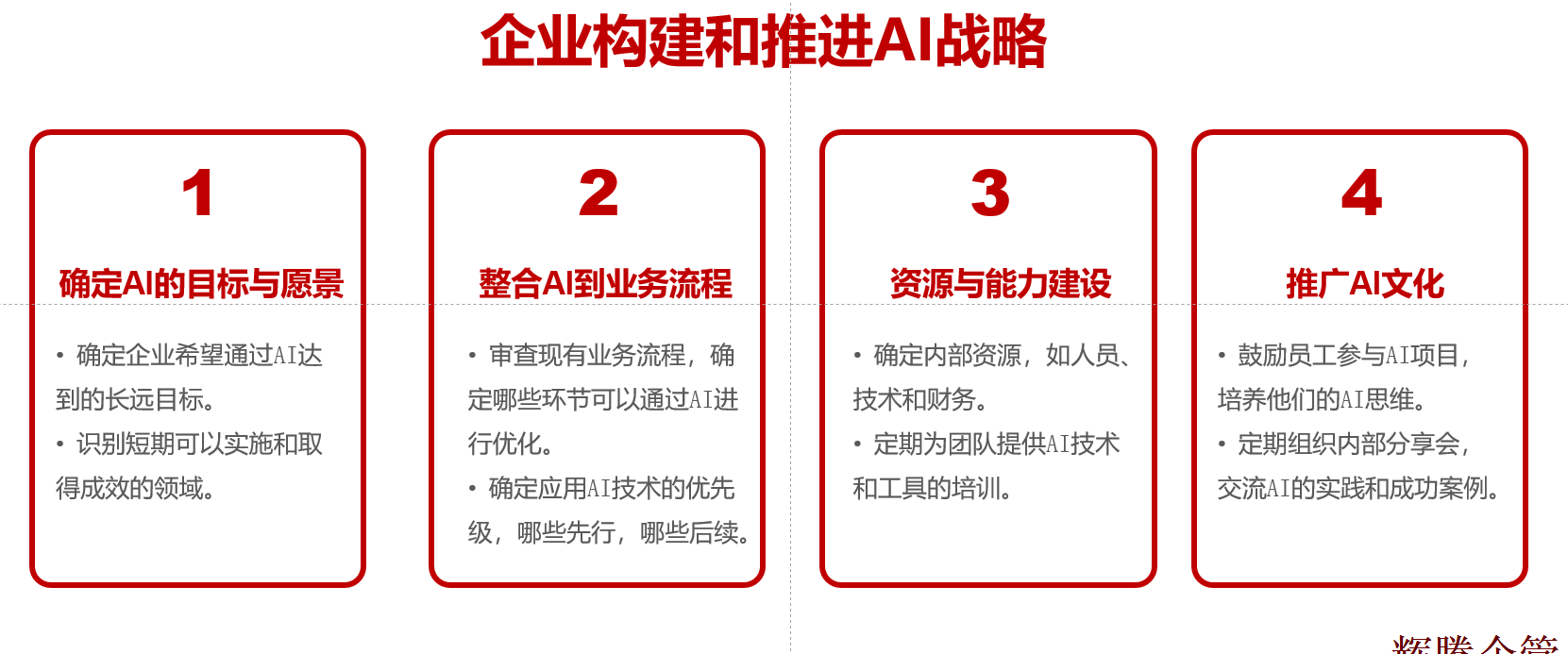 企業(yè)構(gòu)建和推進(jìn)AI戰(zhàn)略.png