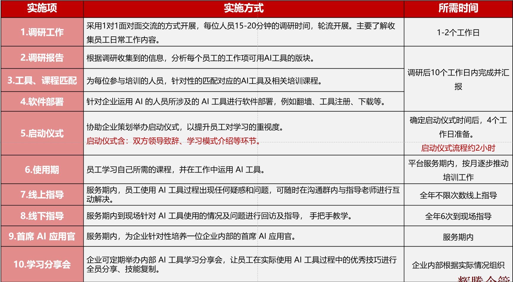 AI應(yīng)用研究院實(shí)施服務(wù)說(shuō)明.png