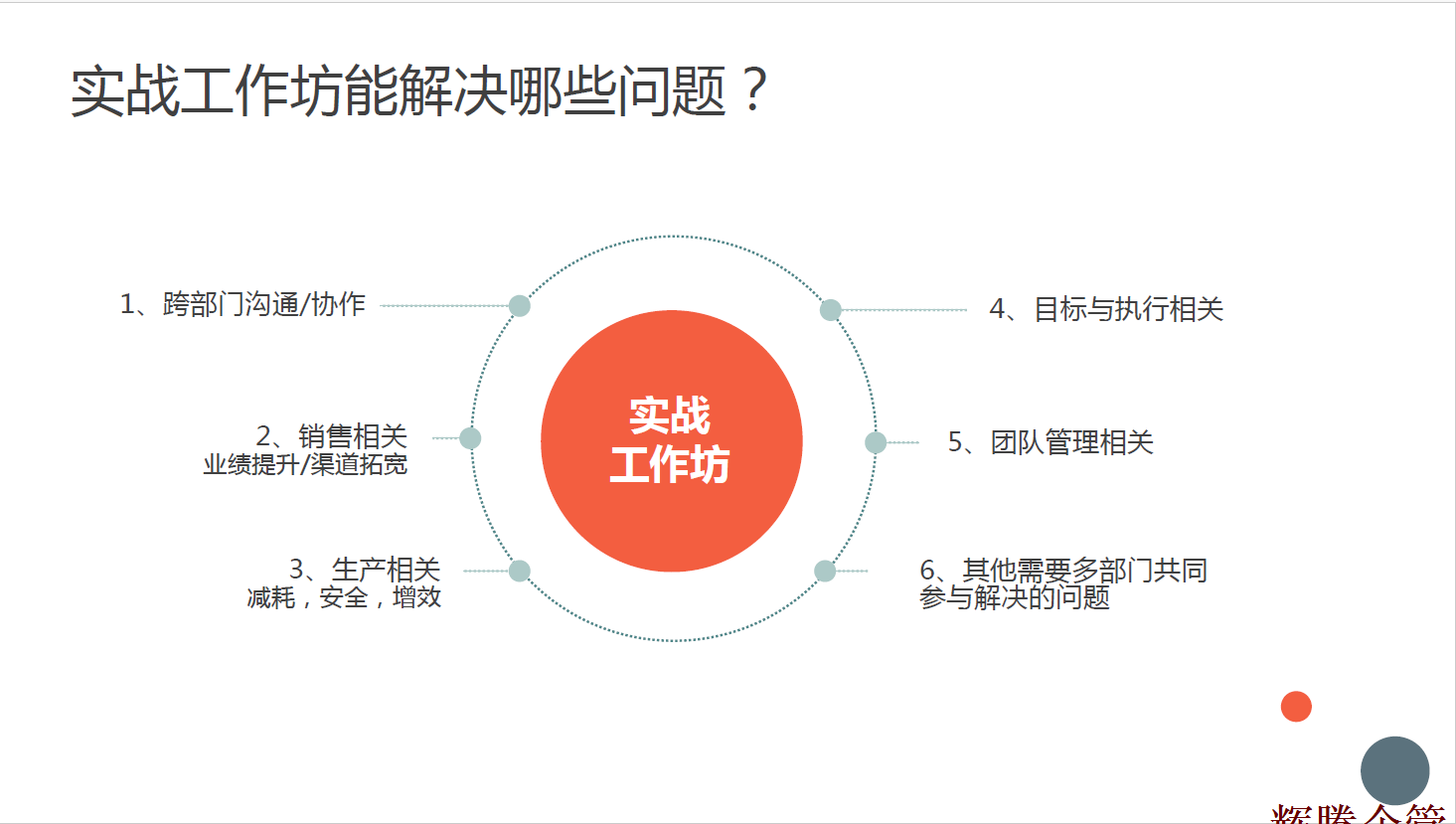 4 實(shí)戰(zhàn)工作坊能解決哪些問(wèn)題.png