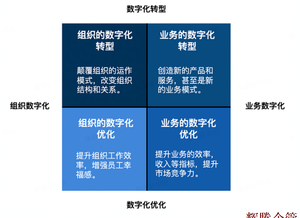 數(shù)字化轉(zhuǎn)型1.png