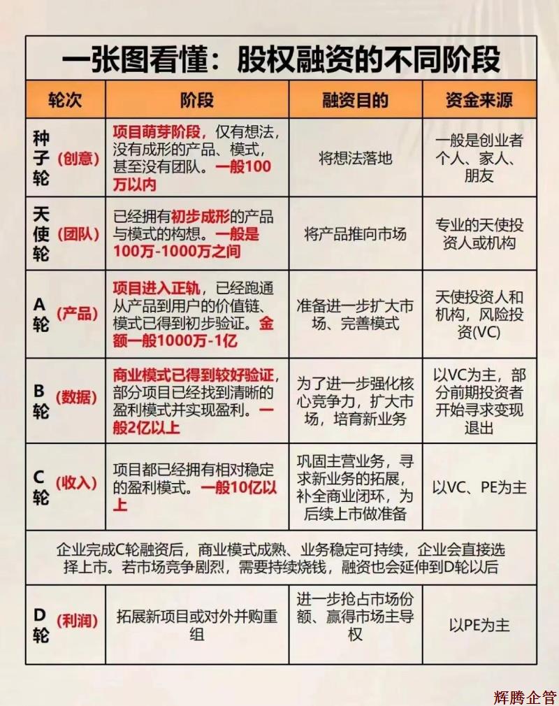 股權(quán)融資的不同階段_副本.jpg