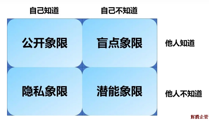 喬哈里溝通視窗.png