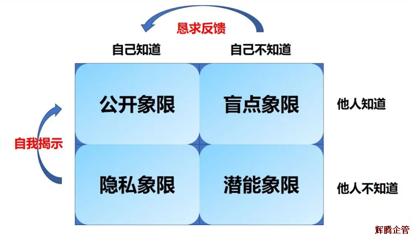 喬哈里溝通視窗1.png
