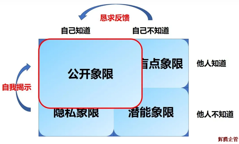 喬哈里溝通視窗2.png
